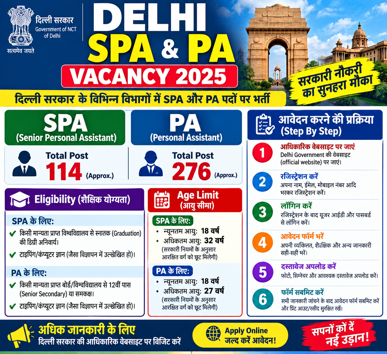 Delhi High Court SPA & PA Recruitment 2026: 150 Posts